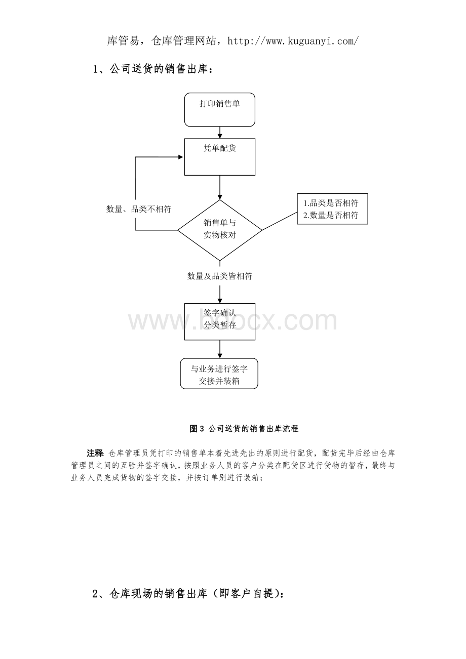 仓库管理工作流程(图)大全Word格式.doc_第3页