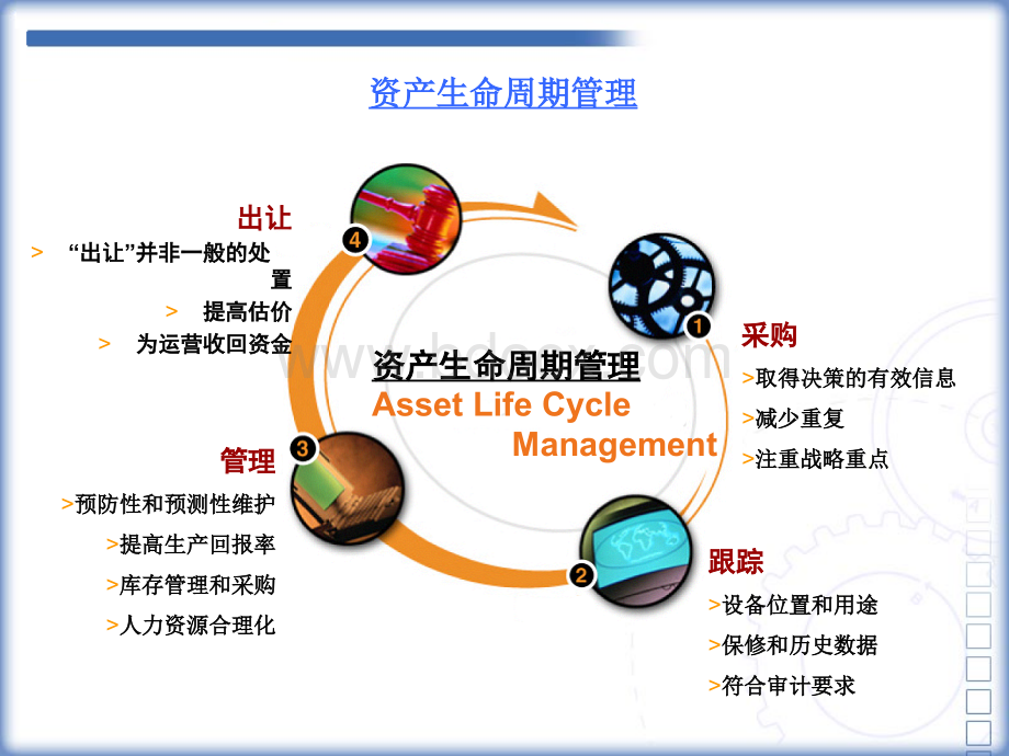 EAM项目实施过程的PPT(去logo版).ppt_第3页