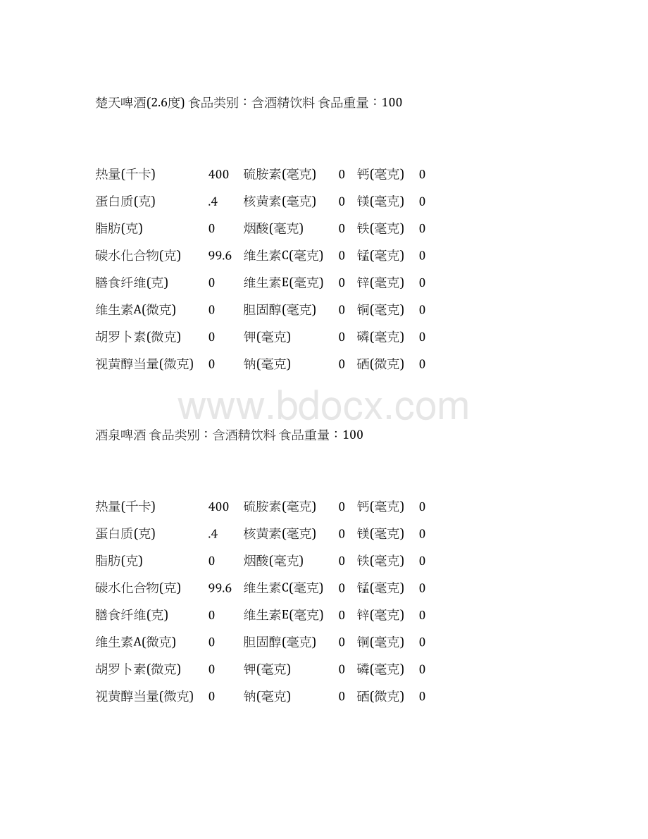 酒精饮料类食物营养成分表讲解Word格式文档下载.docx_第3页