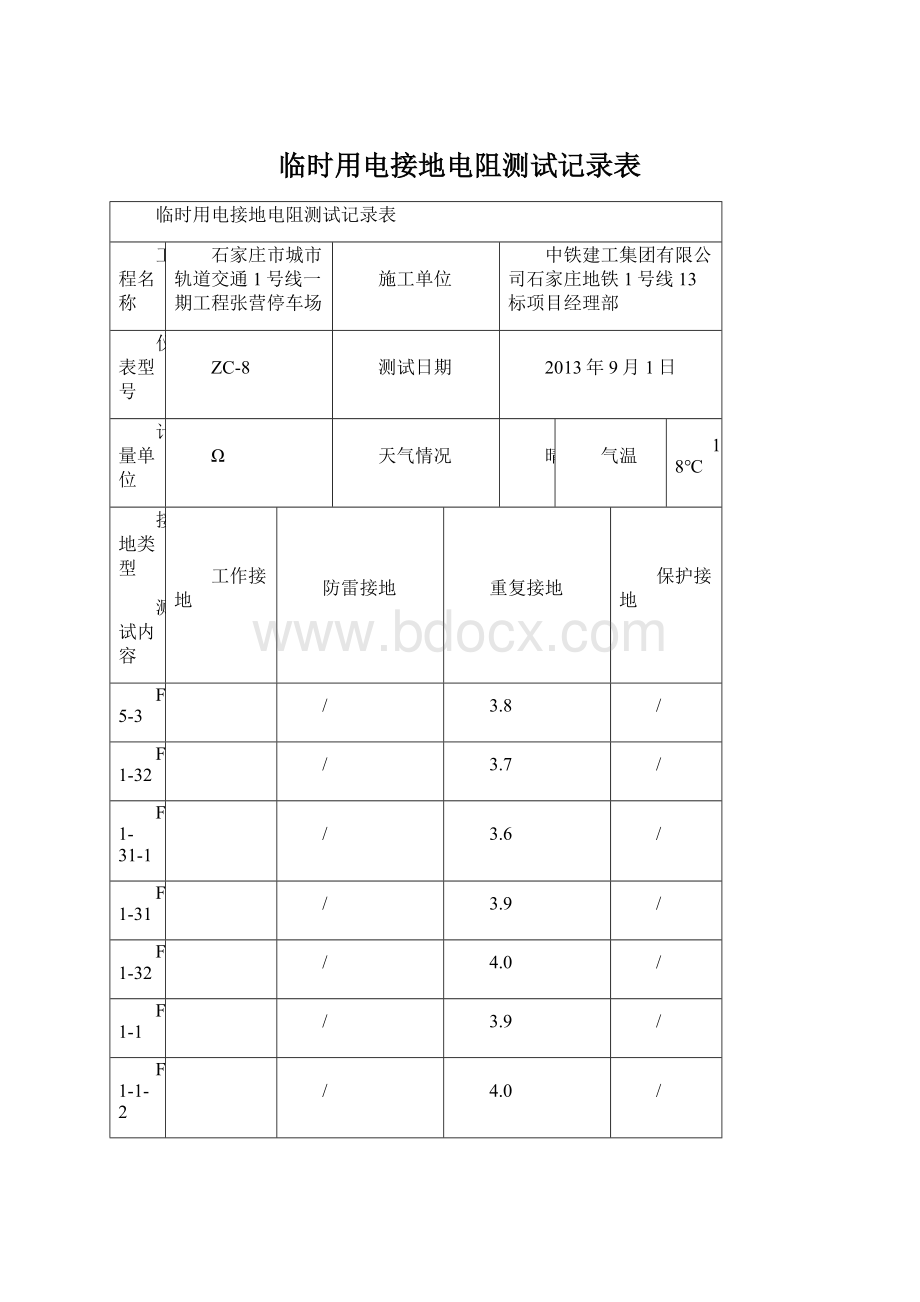 临时用电接地电阻测试记录表Word文档格式.docx