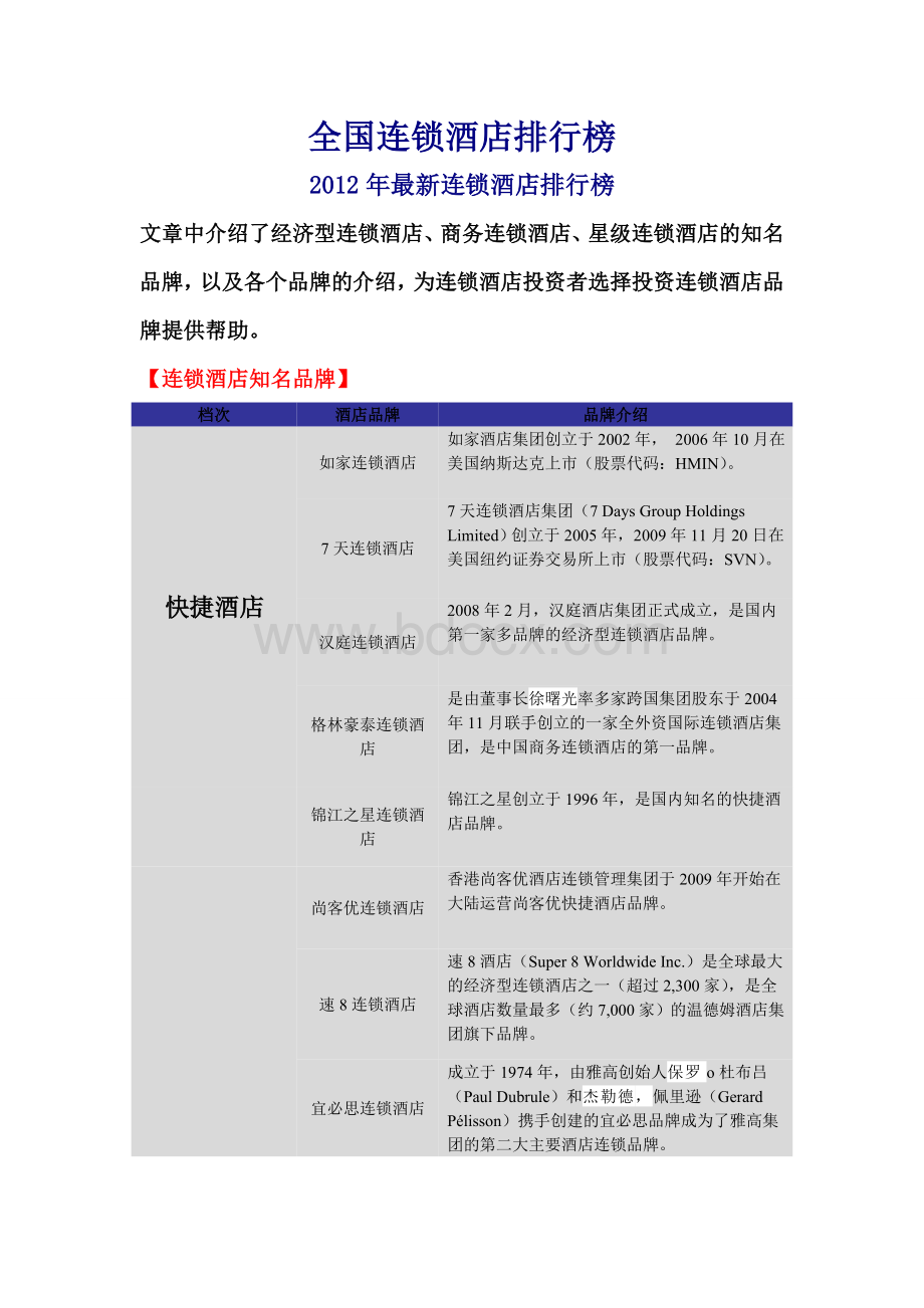 全国连锁酒店排行榜Word文件下载.doc_第1页