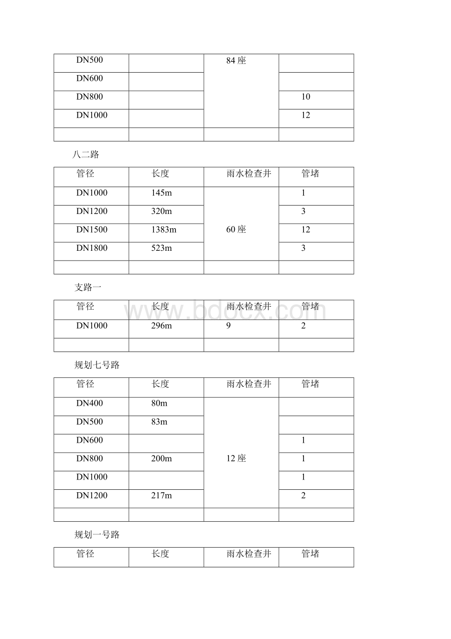 市政雨水管道清淤检测方案Word文档下载推荐.docx_第2页