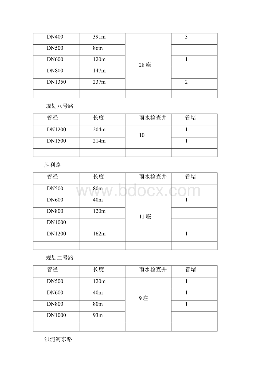 市政雨水管道清淤检测方案Word文档下载推荐.docx_第3页