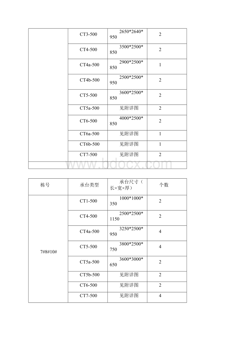 基础承台预制板模施工方案学习资料Word格式文档下载.docx_第2页