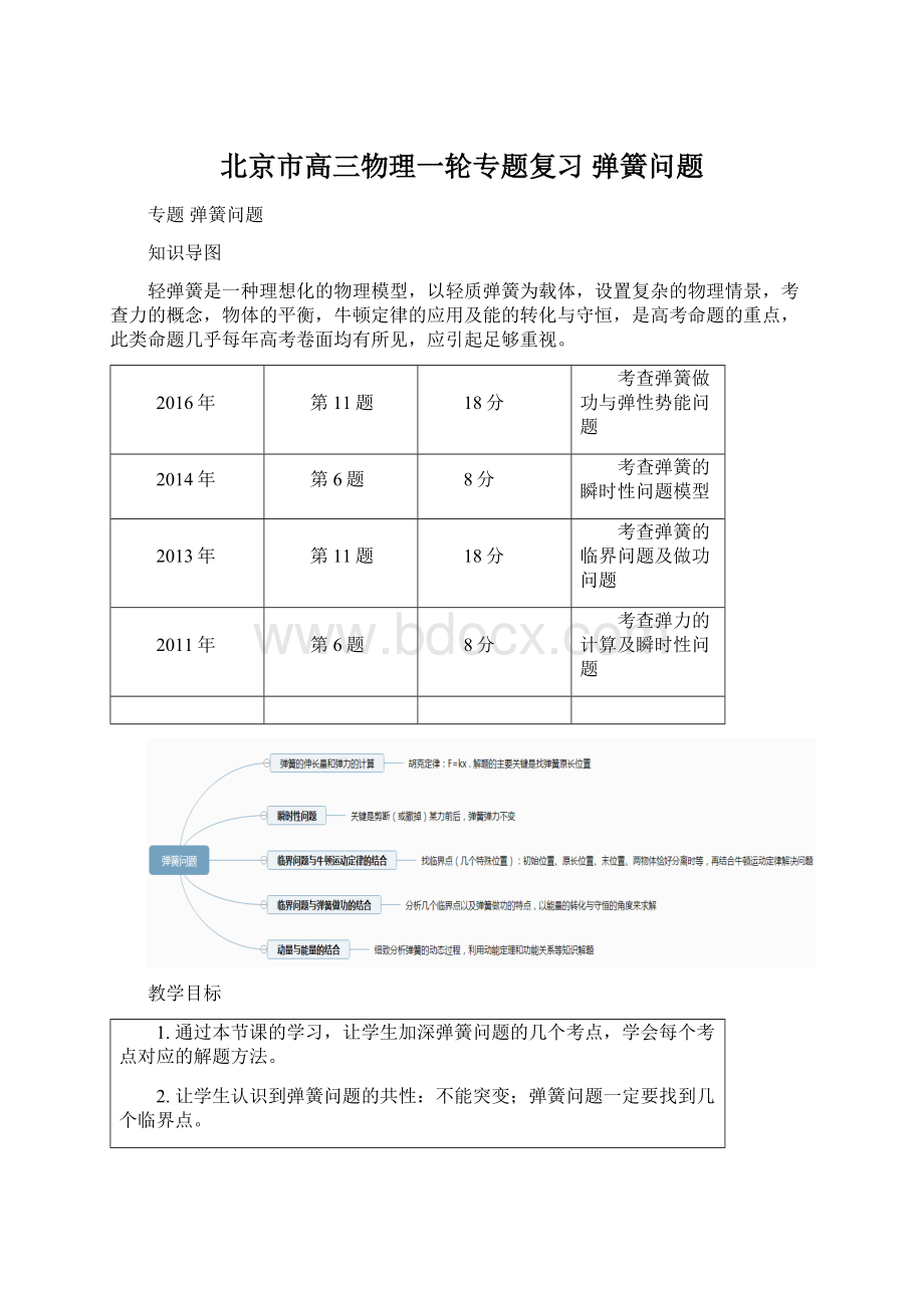 北京市高三物理一轮专题复习 弹簧问题.docx_第1页