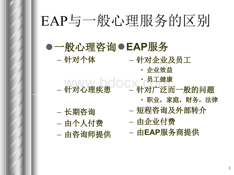 EAP项目和CEAP认证培训.ppt_第3页