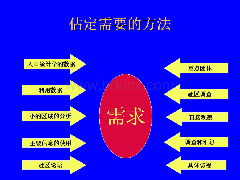 利益相关者分析PPT课件下载推荐.ppt_第3页