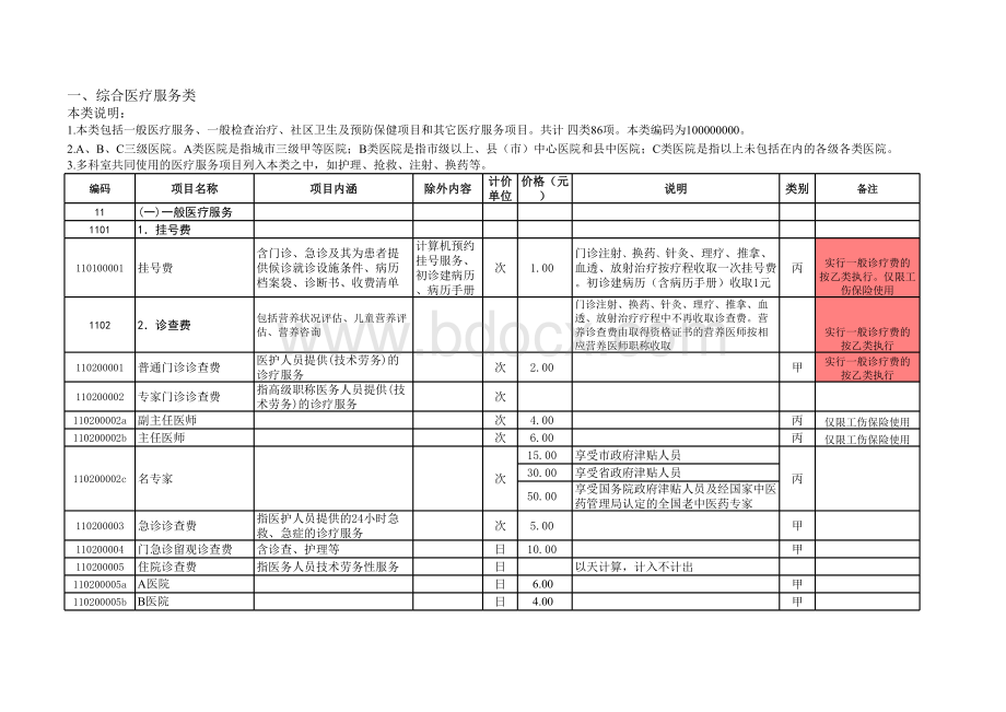 辽宁省基本医疗保险和工伤保险诊疗目录版实用手册_精品文档.xls