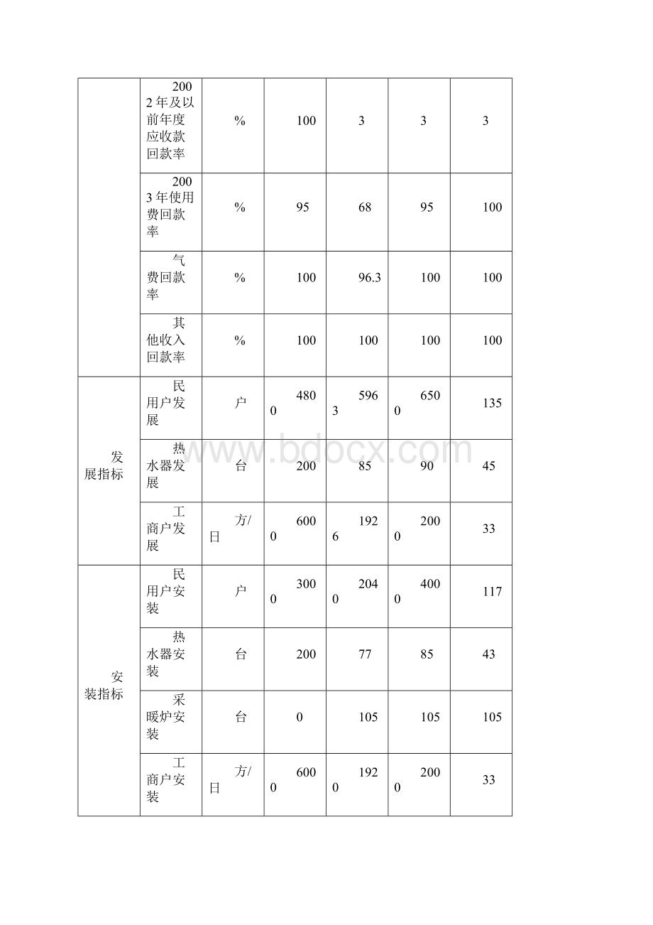 北京XX04年经营管理思路及目标.docx_第2页