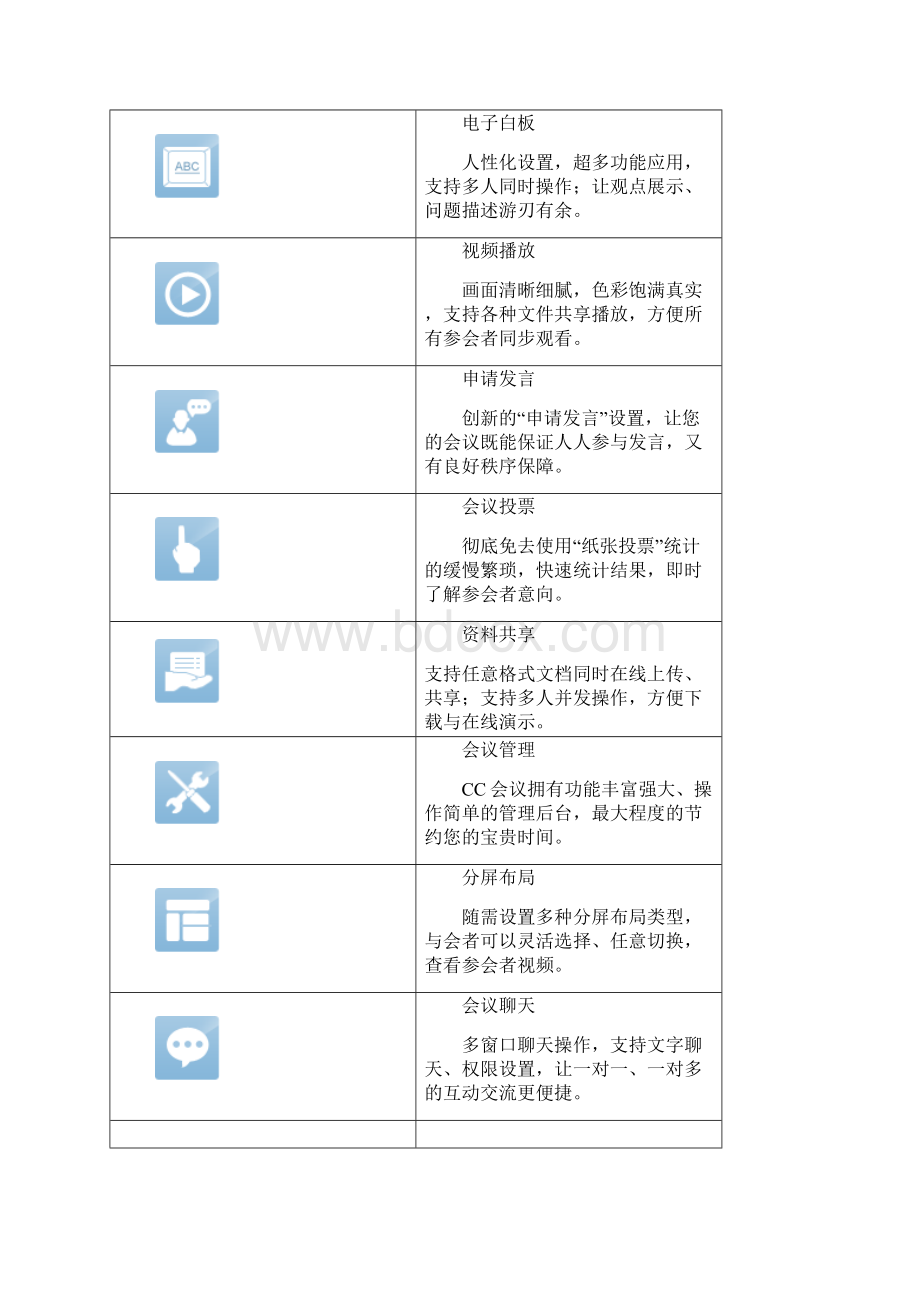 会议系统操作手册文档格式.docx_第2页