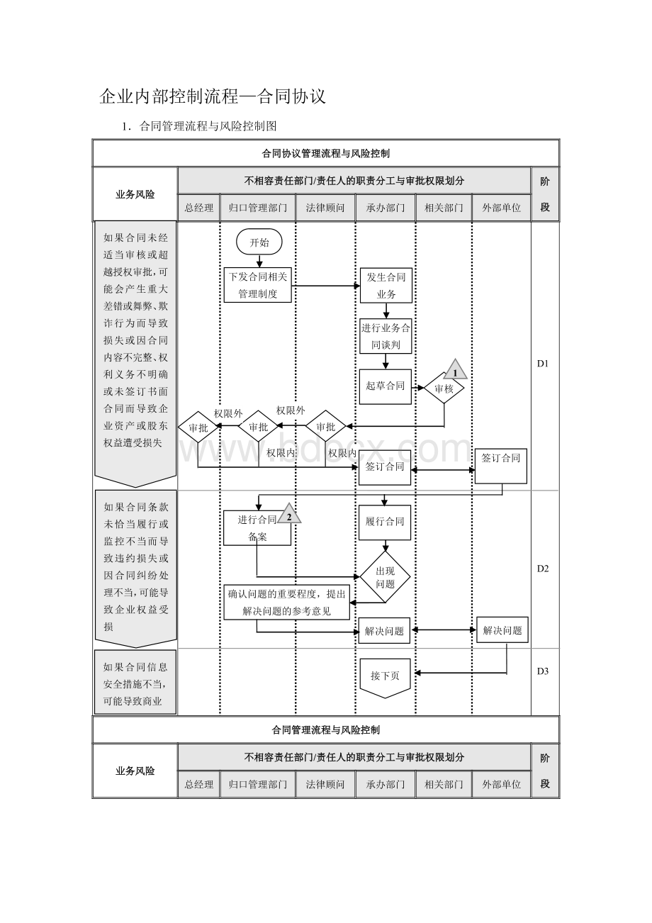 企业内部控制流程--合同协议.docx