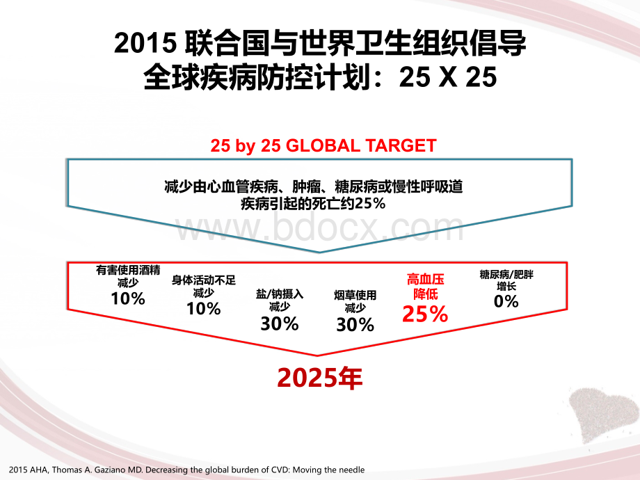 高血压新观点_精品文档.ppt_第2页