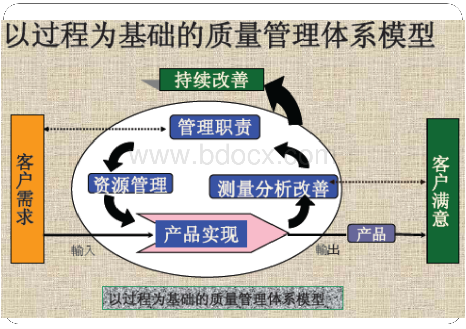 TS16949：2009-SPC统计过程控制培训教材(第二版)-最新版.pptx