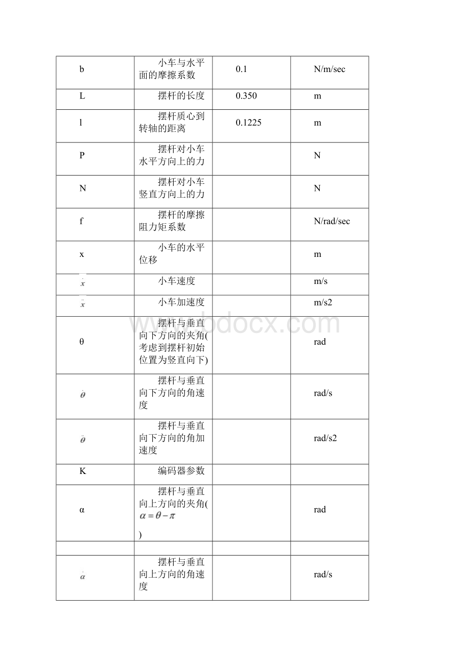 机电测控实验实验指导书模板Word格式文档下载.docx_第3页