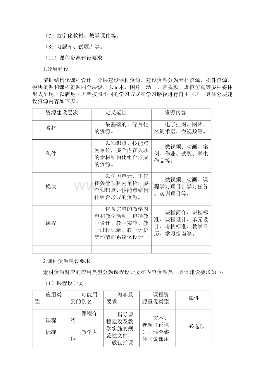 山东省职业教育精品资源共享课程建设指南与技术规范Word格式文档下载.docx_第2页