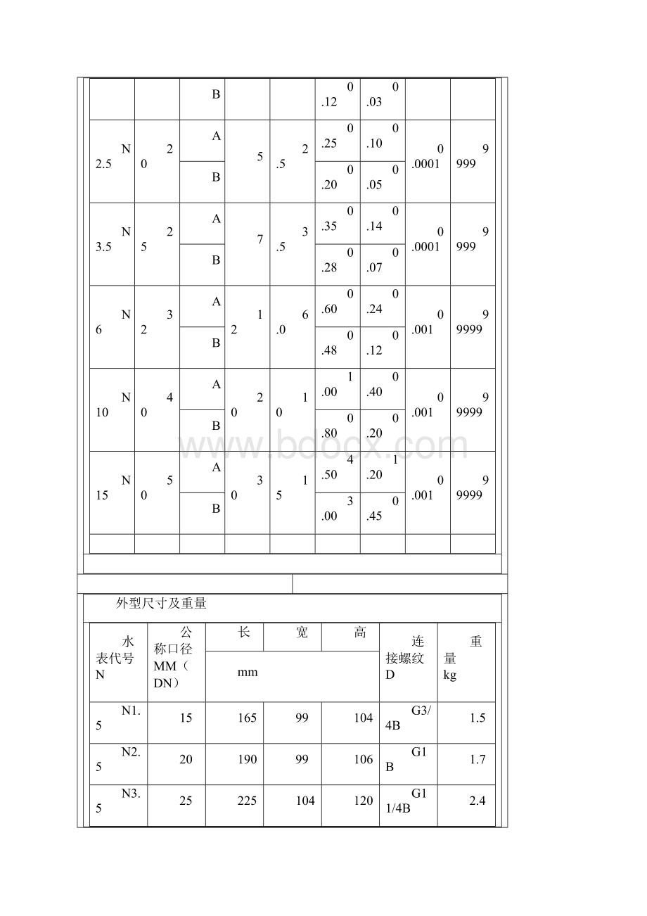 各种水表参数.docx_第2页