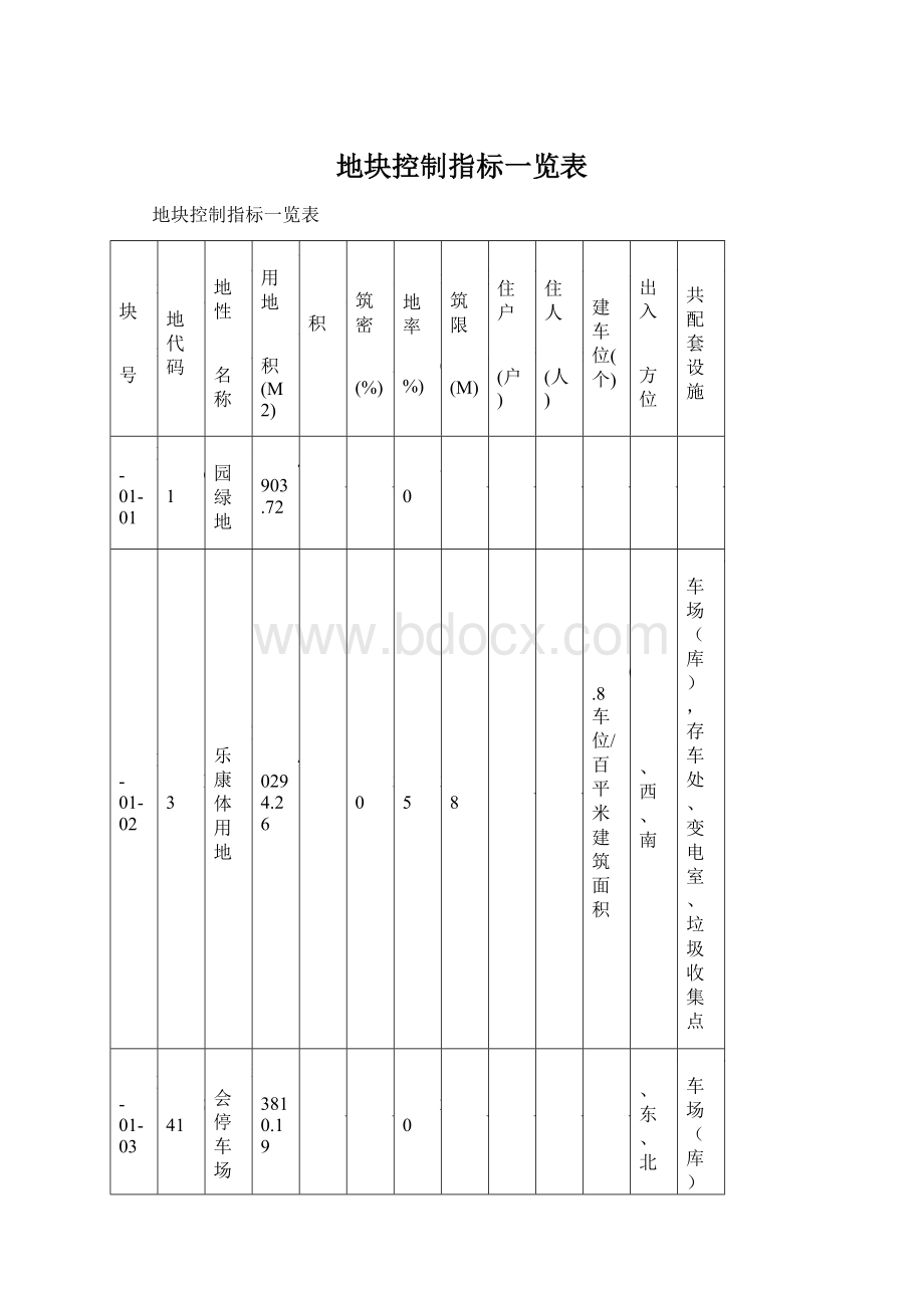 地块控制指标一览表.docx_第1页