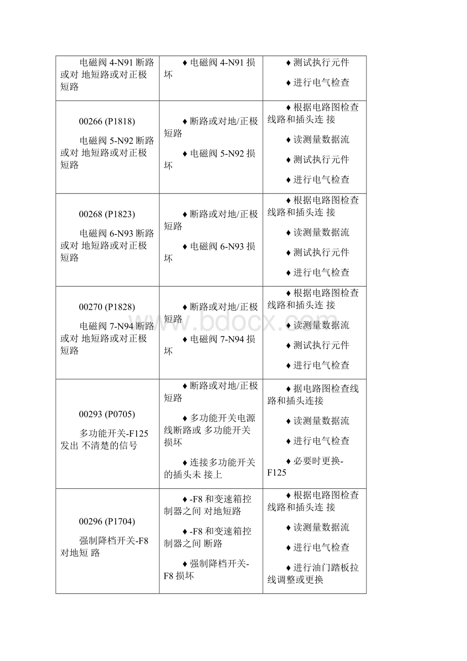 汽车维修技术自动变速箱系统自诊断Word文档格式.docx_第3页