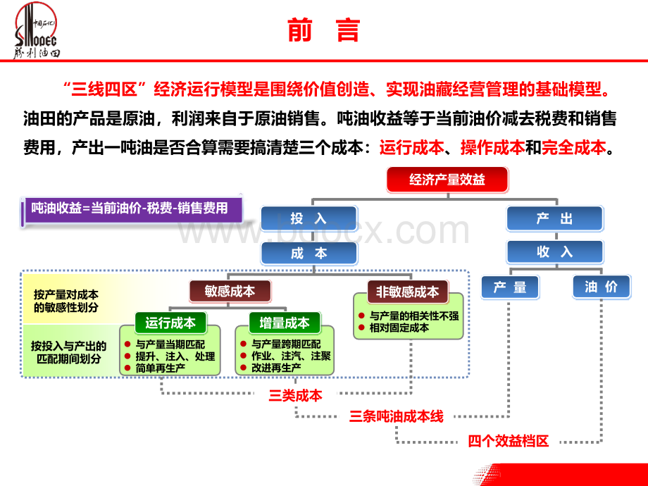 6.“三线四区”经济运行模型.ppt_第3页