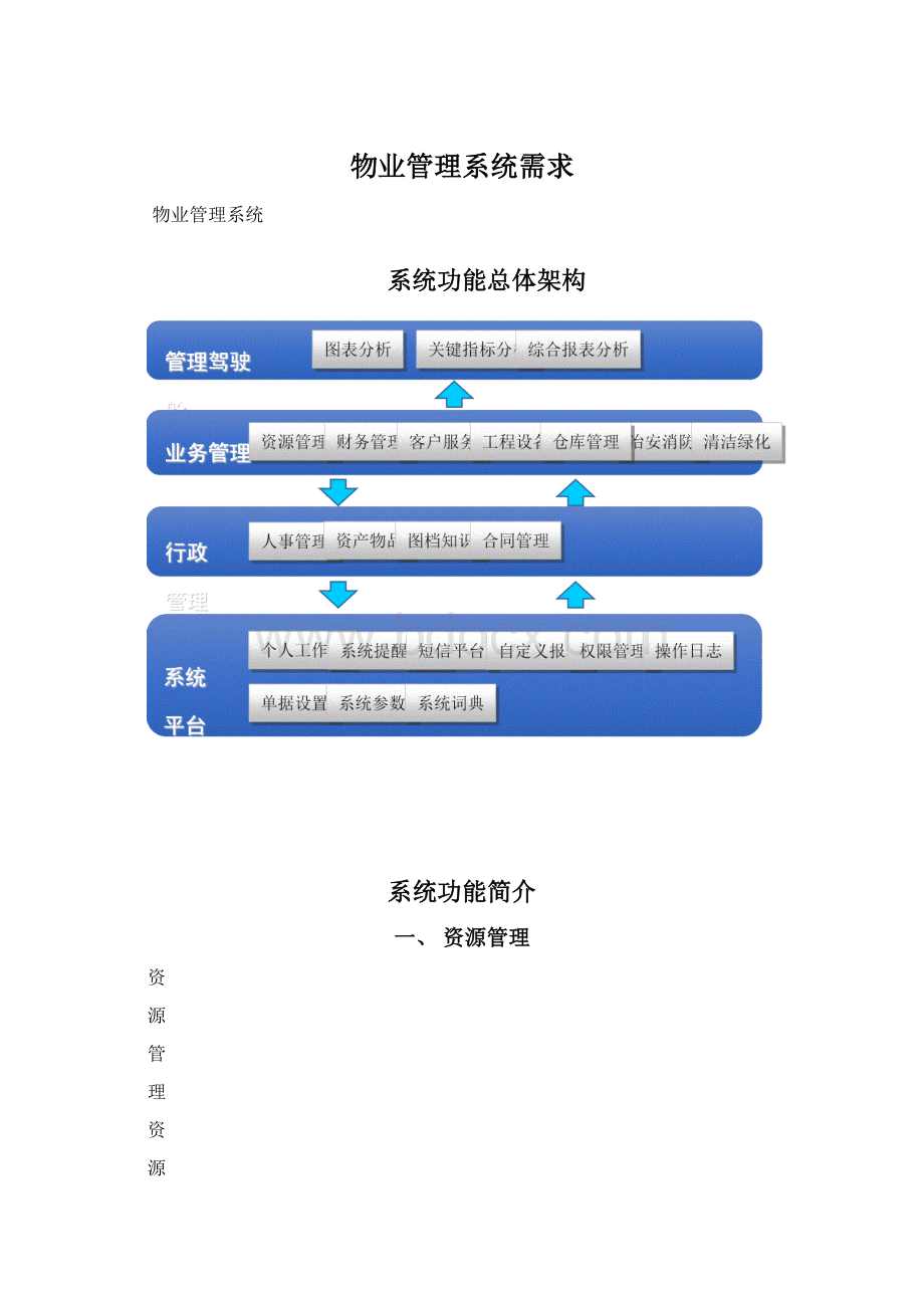 物业管理系统需求.docx_第1页