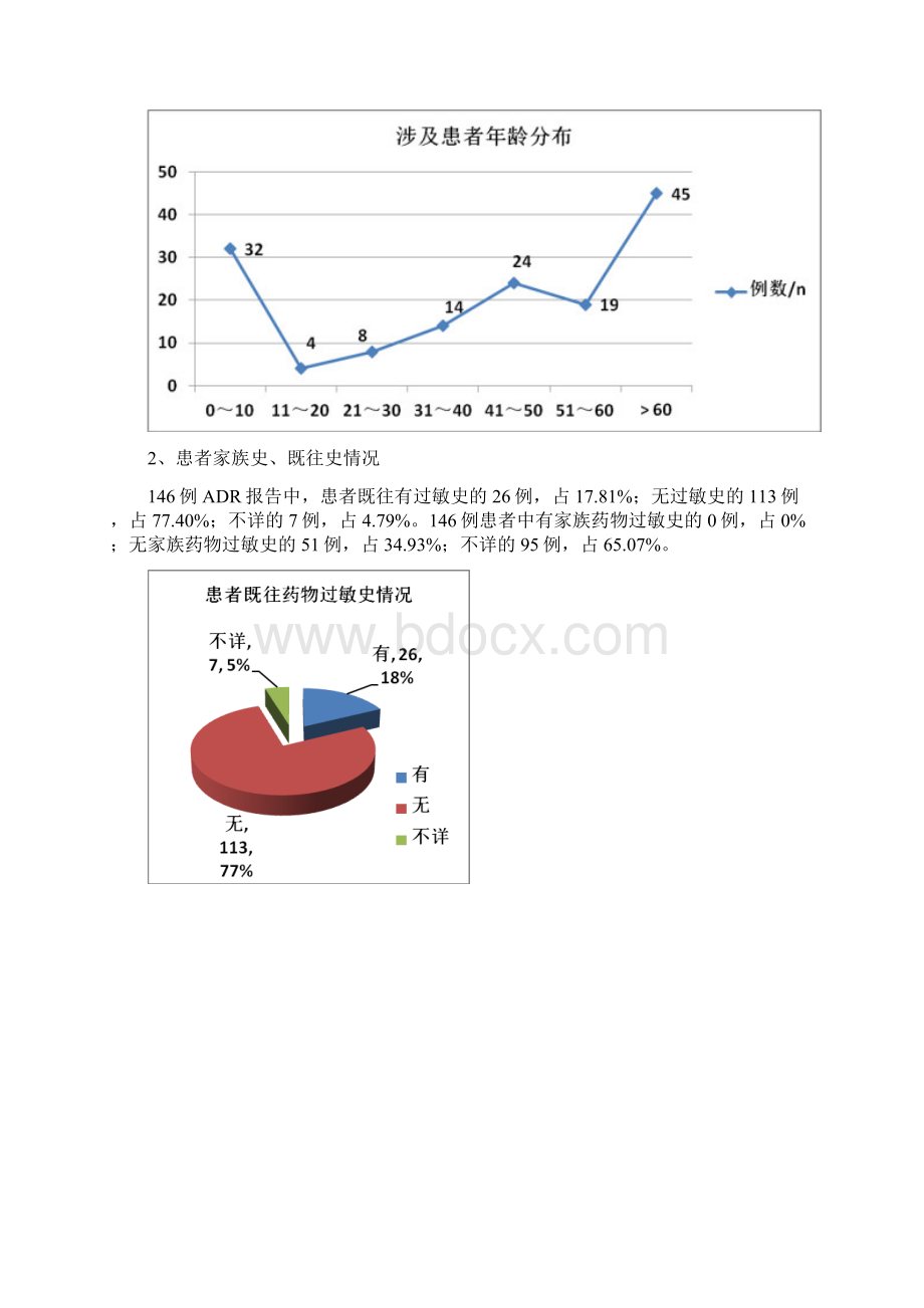 药品不良反应分析报告Word格式.docx_第2页