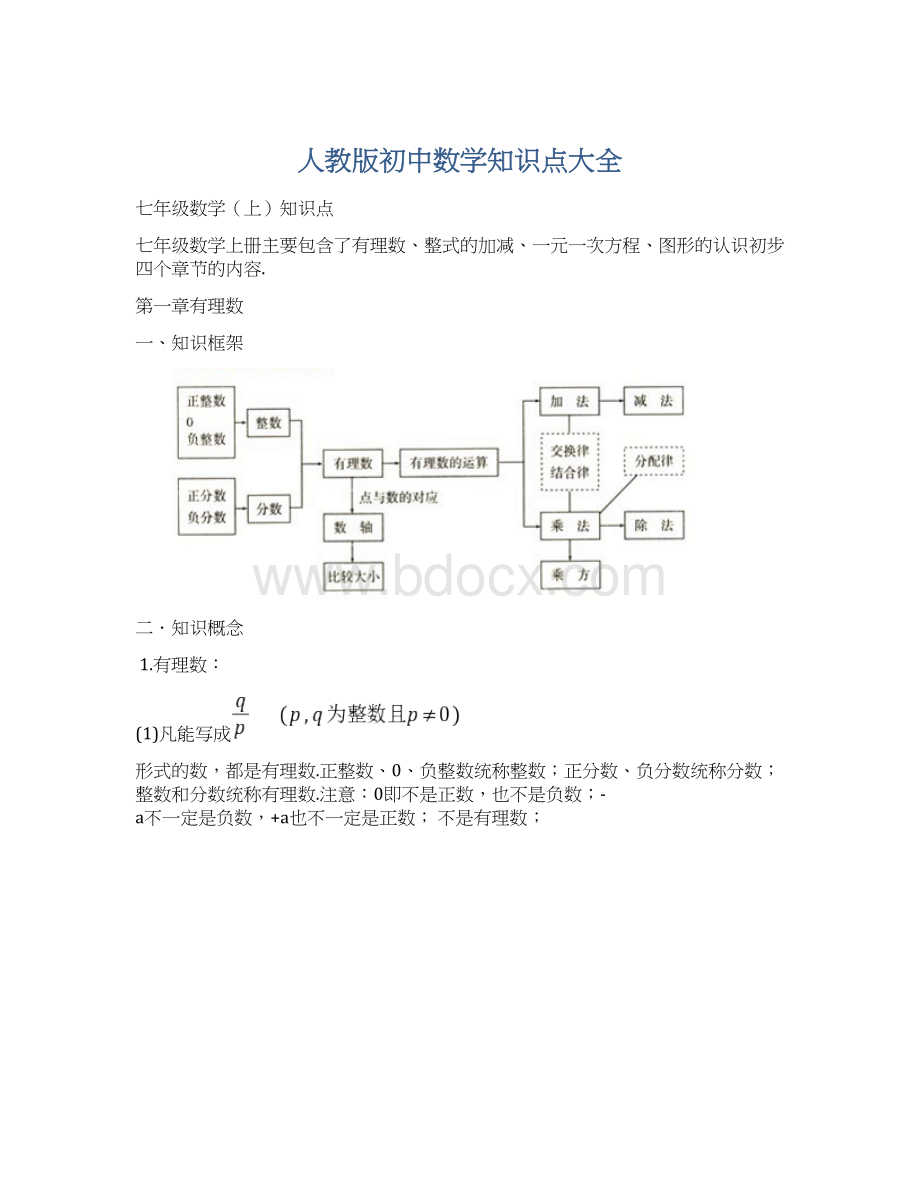 人教版初中数学知识点大全文档格式.docx_第1页