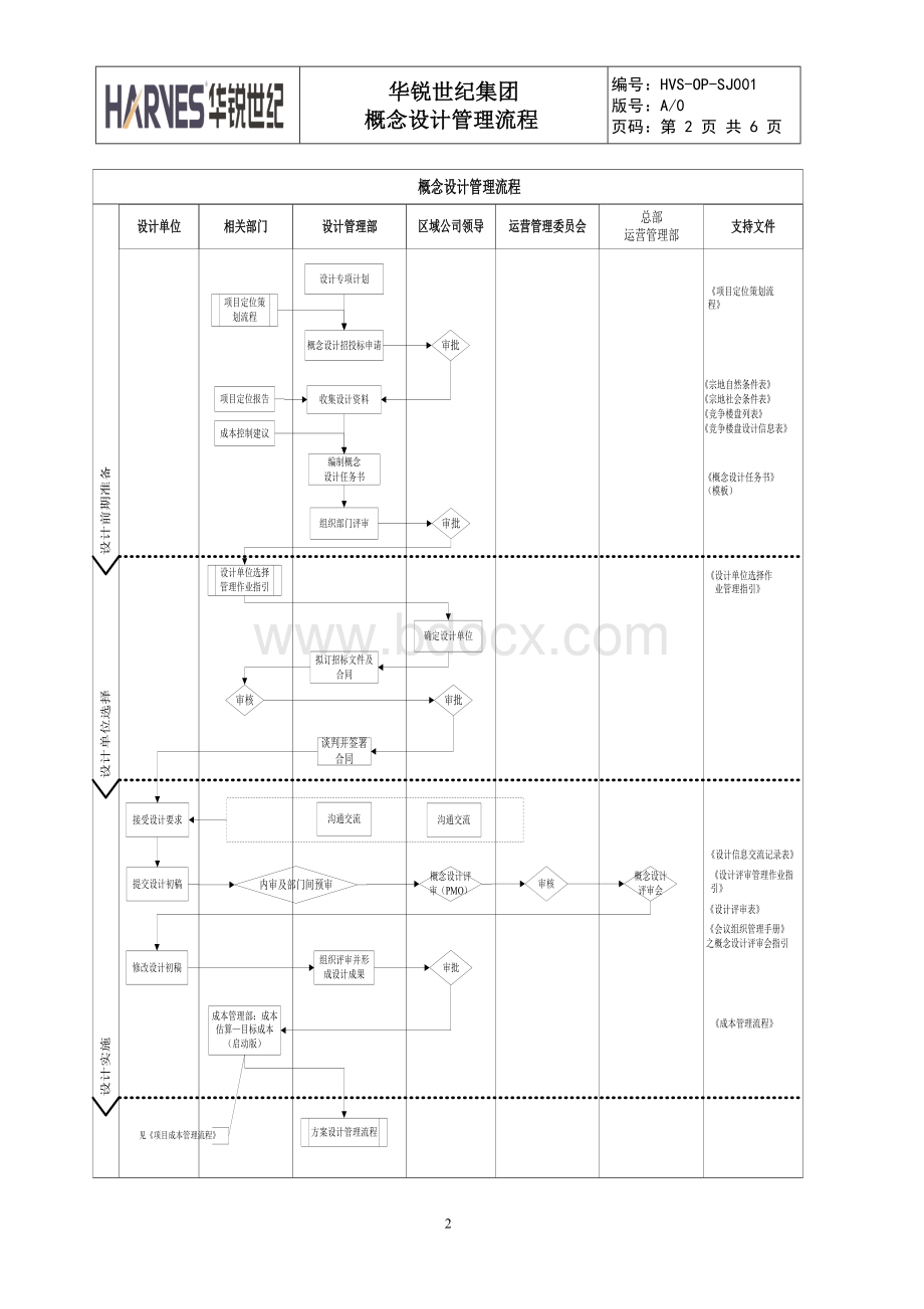 1-概念设计管理流程.doc_第2页