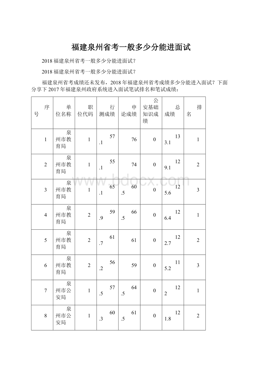 福建泉州省考一般多少分能进面试Word文档下载推荐.docx_第1页