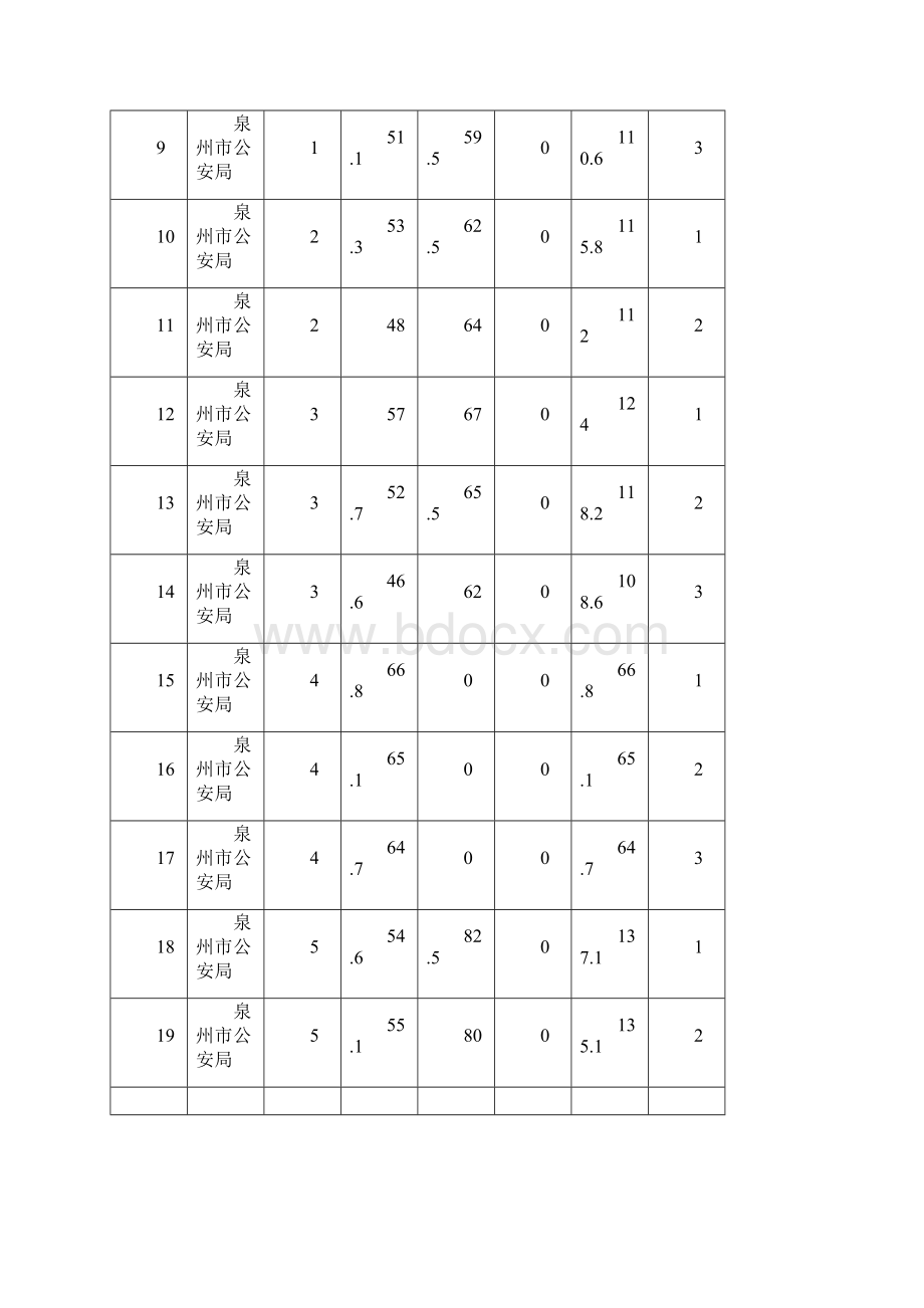 福建泉州省考一般多少分能进面试Word文档下载推荐.docx_第2页