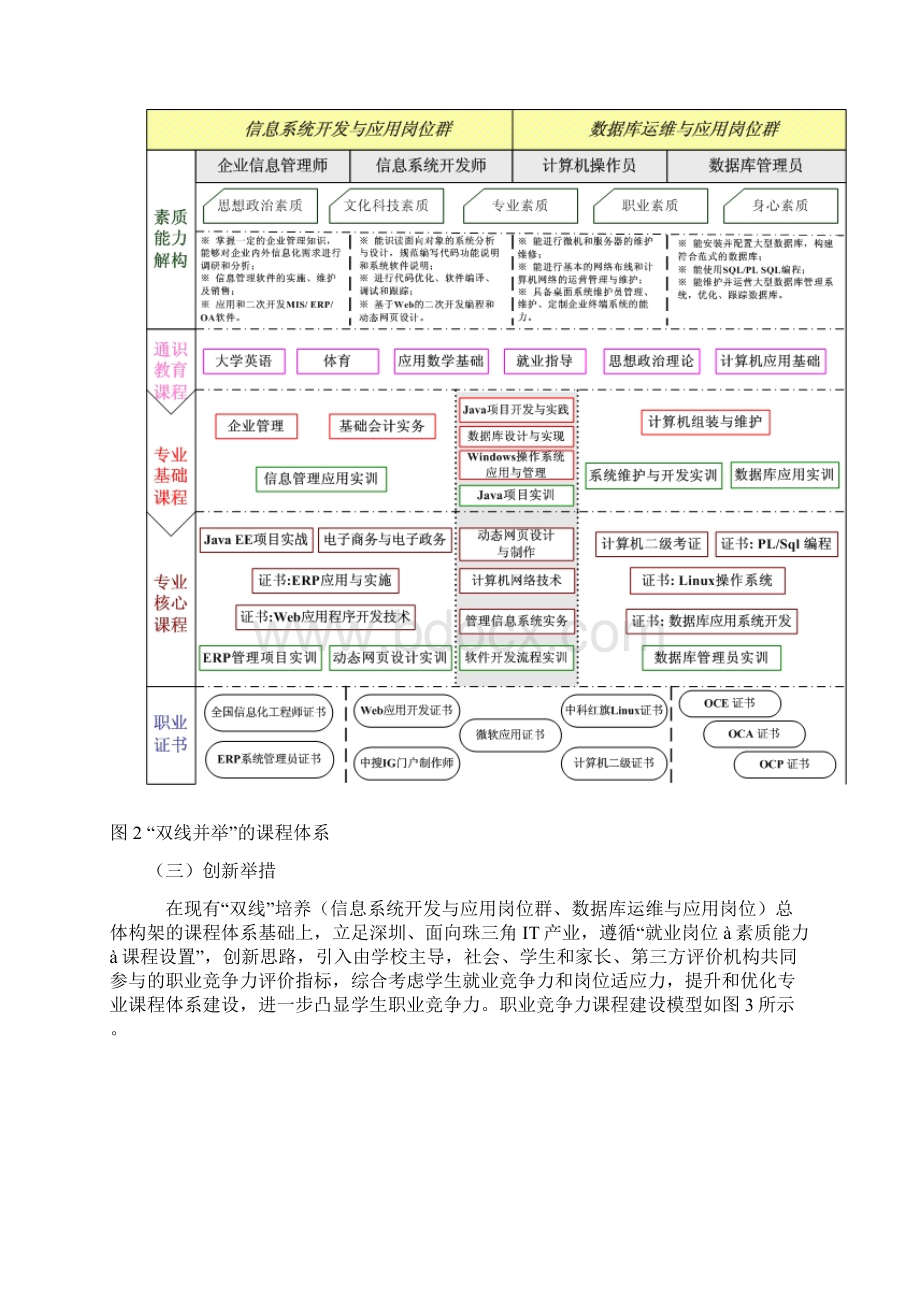 信息管理专业特色报告Word下载.docx_第3页