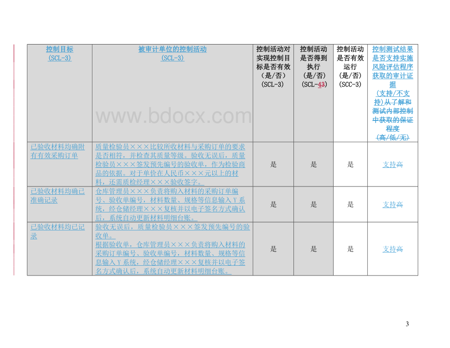 3-控制测试-生产与仓储循环.doc_第3页