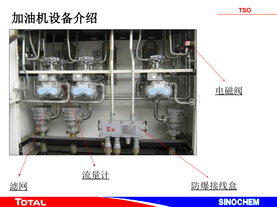 加油站设备介绍与管理PPT课件下载推荐.ppt_第3页