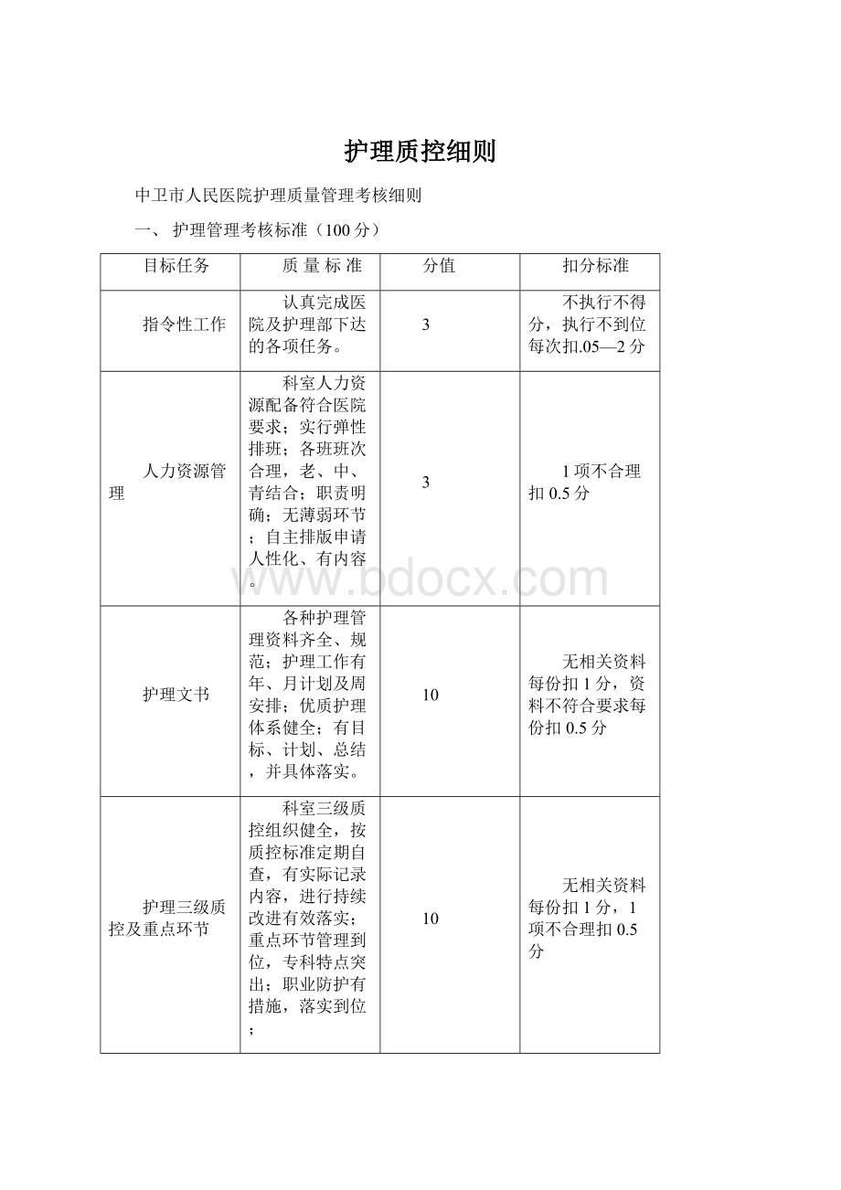 护理质控细则.docx