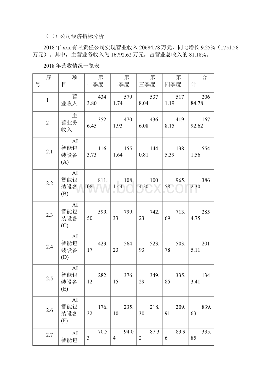 AI智能包装设备投资项目预算报告Word文件下载.docx_第2页