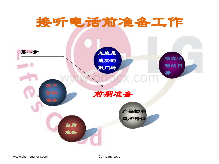 电话销售技巧电话沟通过程电话规范PPT推荐.ppt_第3页