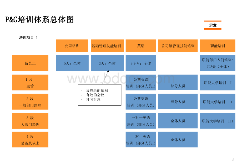 企业大学：典型案例.ppt_第3页