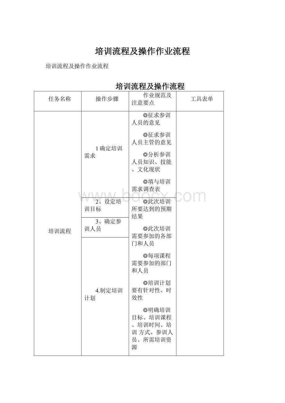 培训流程及操作作业流程Word下载.docx_第1页