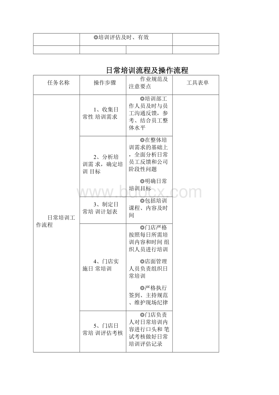 培训流程及操作作业流程Word下载.docx_第3页