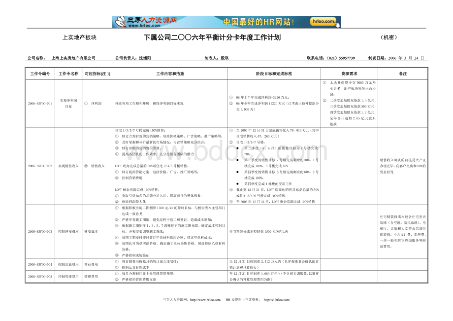 下属公司平衡计分卡年度工作计划.doc