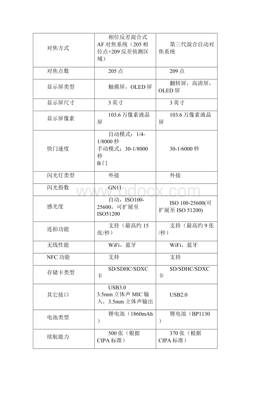 三星NX500中文说明书.docx_第3页