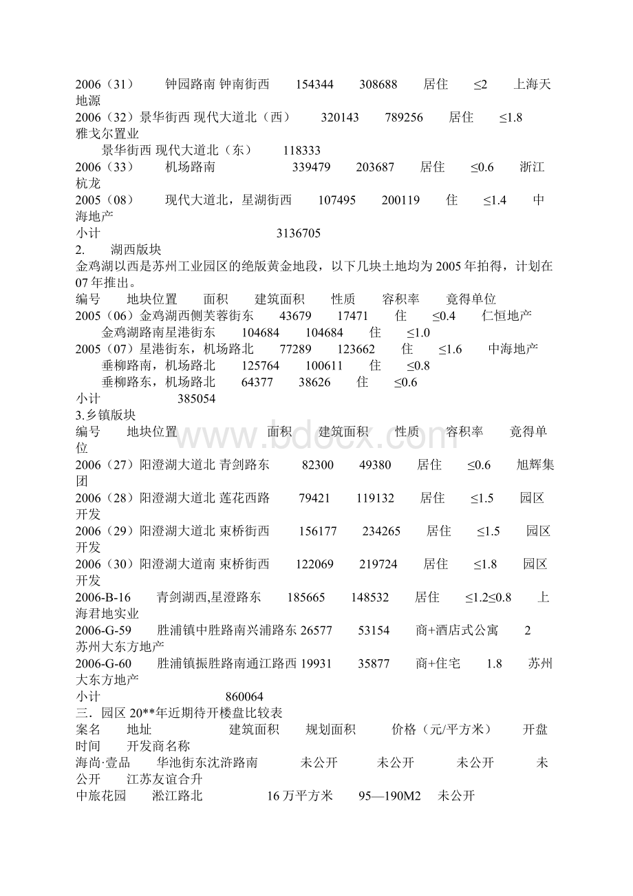 苏州房地产市场竞争分析报告.docx_第3页