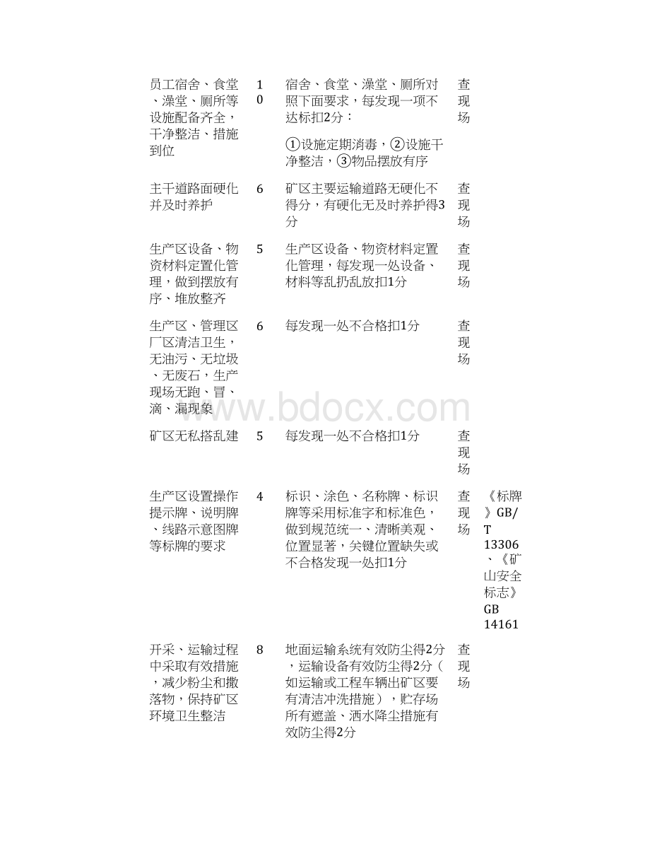 绿色矿山评分表Word格式文档下载.docx_第3页