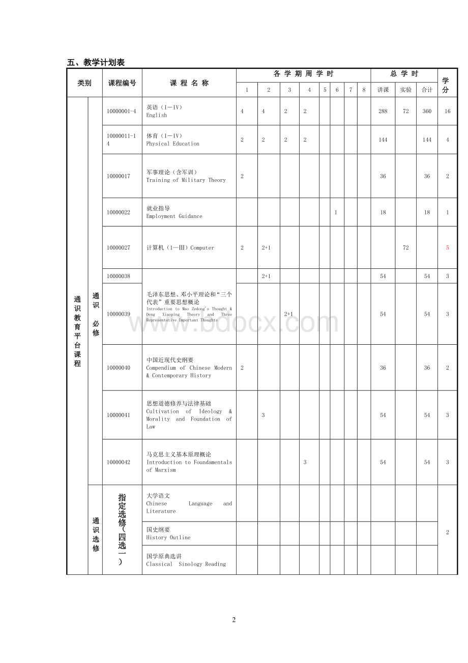 《资源环境与城乡规划管理》培养方案.doc_第2页