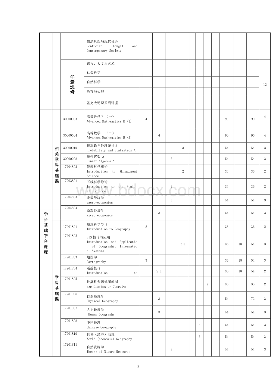 《资源环境与城乡规划管理》培养方案.doc_第3页