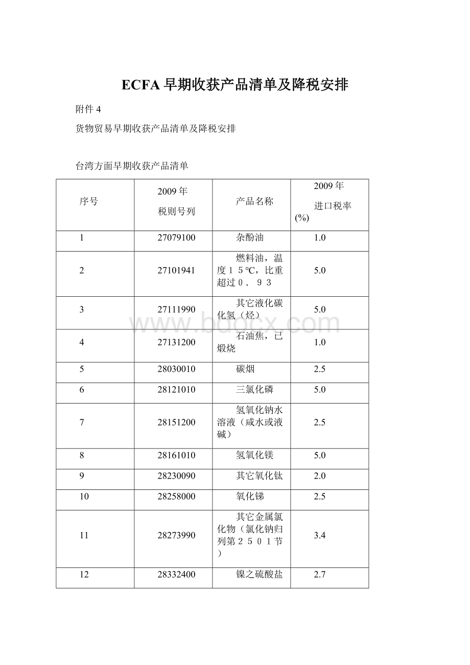 ECFA早期收获产品清单及降税安排Word文档格式.docx