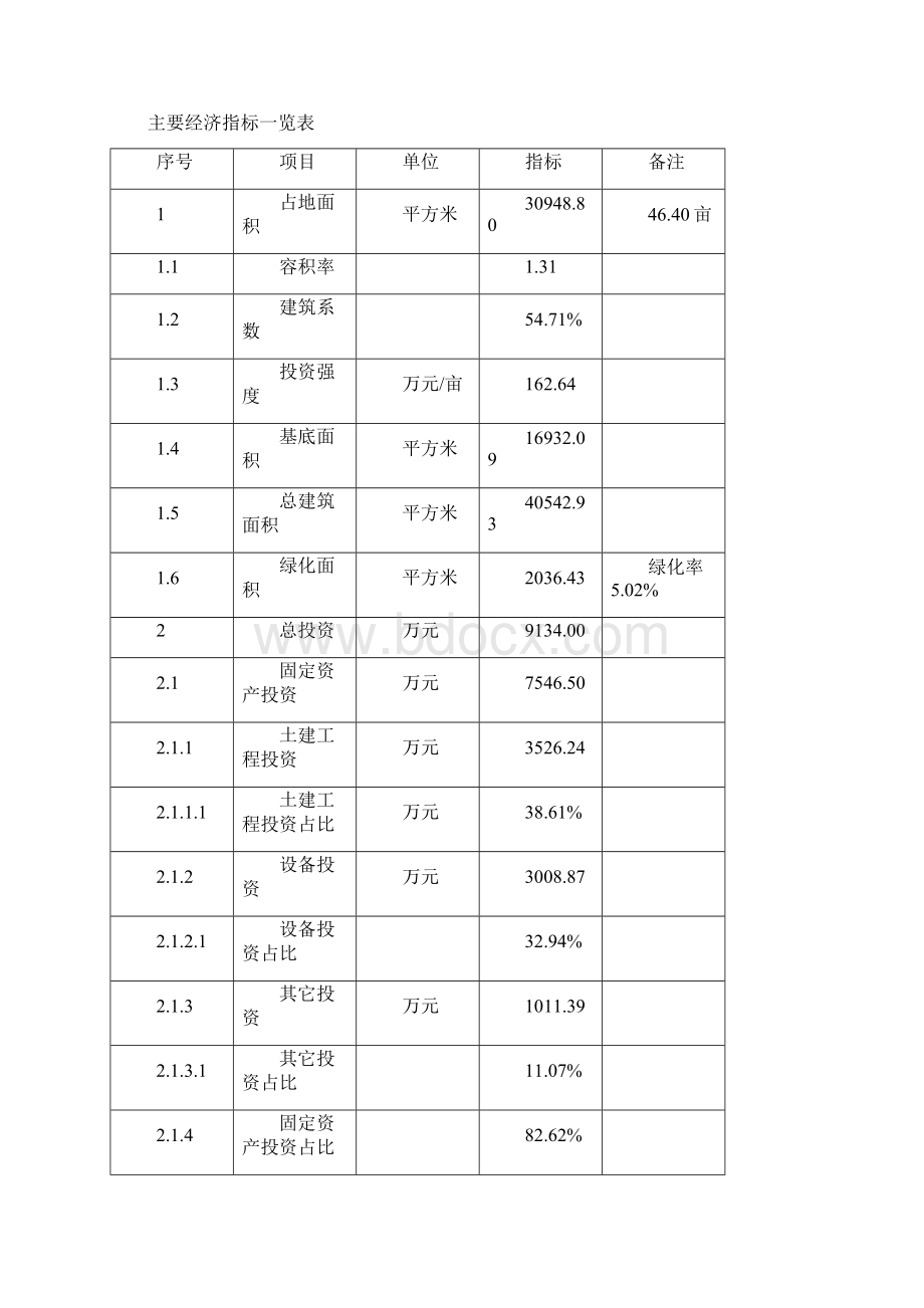 秸秆生物质颗粒项目投资计划书Word文档下载推荐.docx_第3页