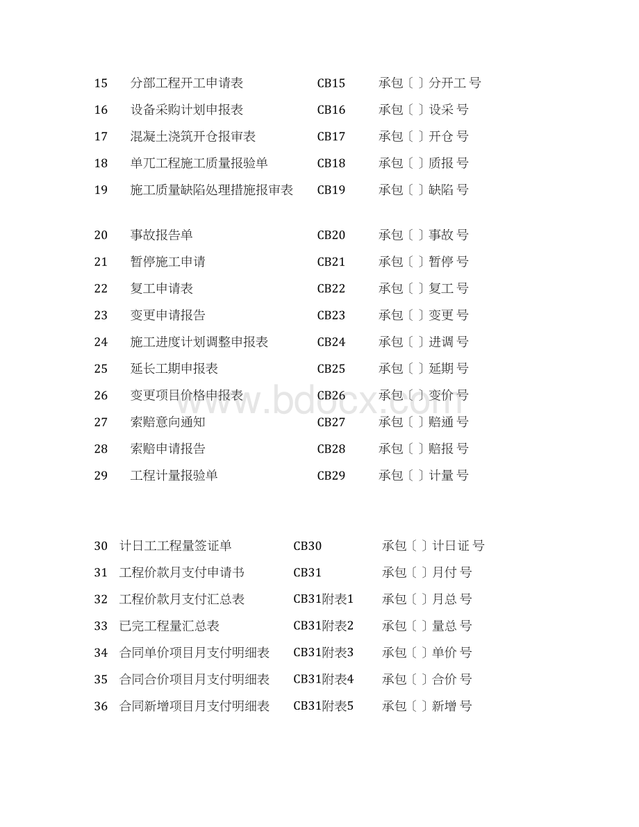 施工单位用表1Word文档下载推荐.docx_第3页