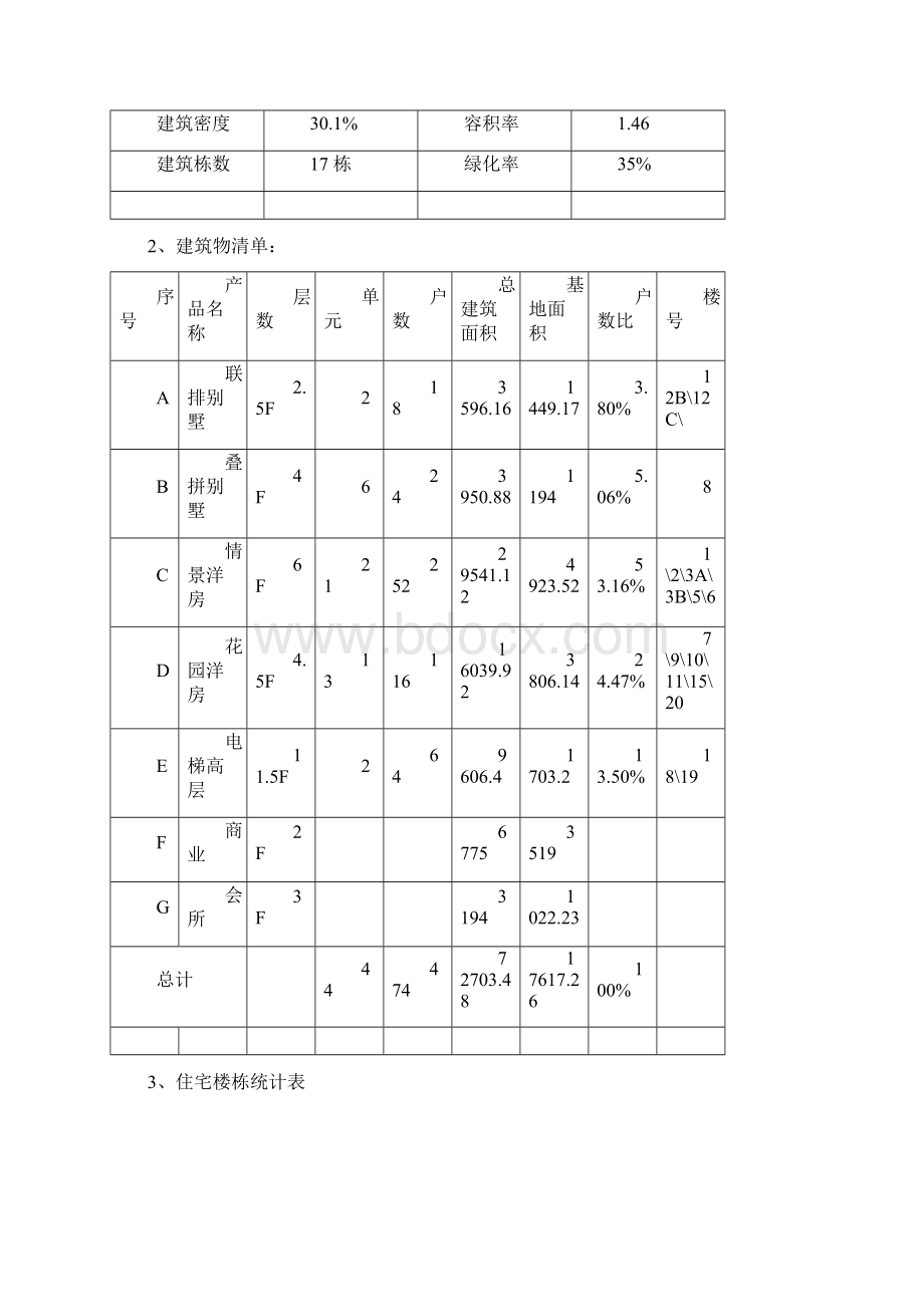 物业服务项目定位doc资料.docx_第2页