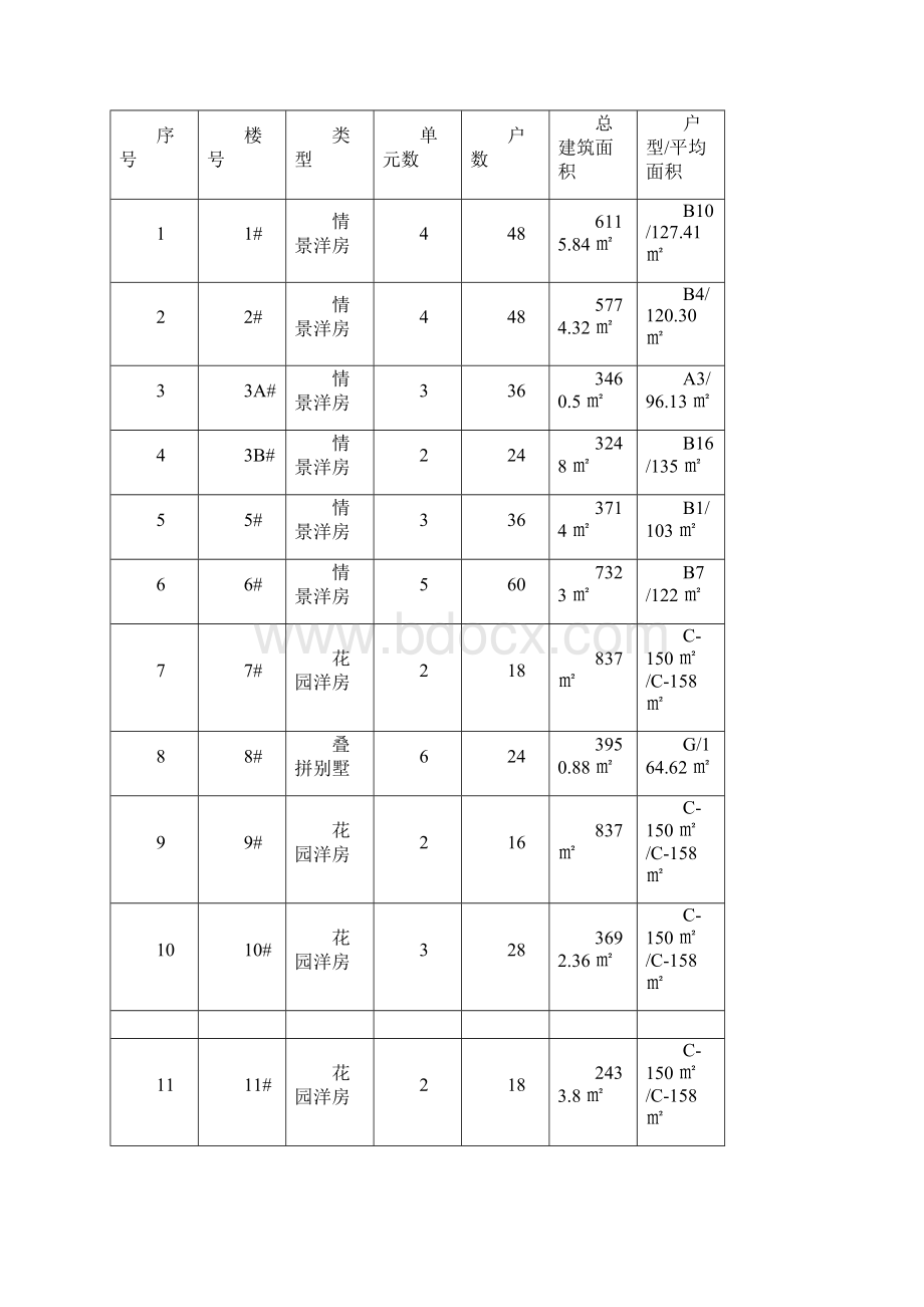 物业服务项目定位doc资料.docx_第3页