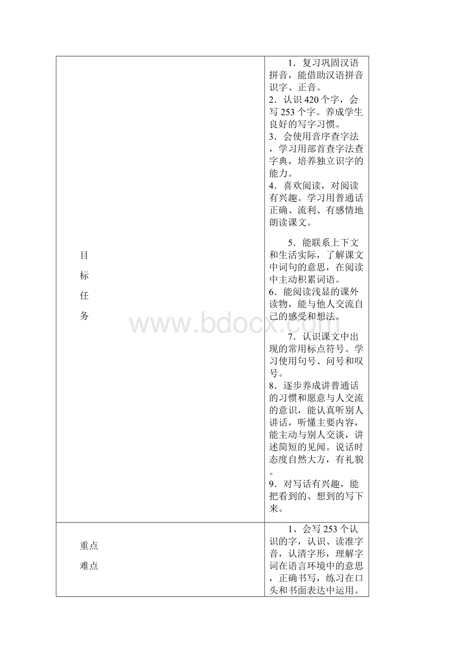 教科版语文二年级上册全册教案.docx_第2页